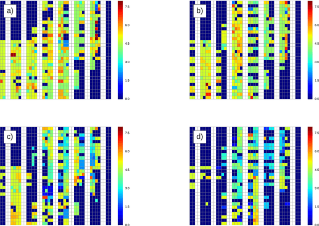 Figure 1 for A simulated annealing approach to optimal storing in a multi-level warehouse