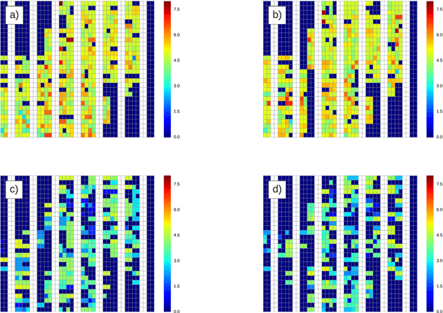 Figure 2 for A simulated annealing approach to optimal storing in a multi-level warehouse
