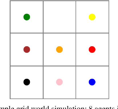 Figure 1 for Reinforcement Learning for Decentralized Stable Matching