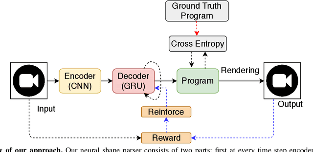 Figure 3 for Neural Shape Parsers for Constructive Solid Geometry
