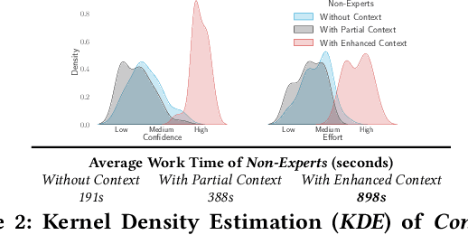 Figure 4 for SciClops: Detecting and Contextualizing Scientific Claims for Assisting Manual Fact-Checking