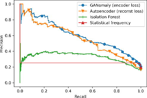 Figure 1 for Comparison of pharmacist evaluation of medication orders with predictions of a machine learning model