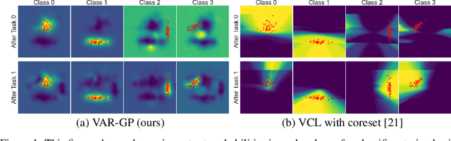 Figure 1 for Variational Auto-Regressive Gaussian Processes for Continual Learning