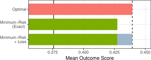 Figure 2 for A Minimum-Risk Dynamic Assignment Mechanism Along with an Approximation, Heuristics, and Extension from Single to Batch Assignments