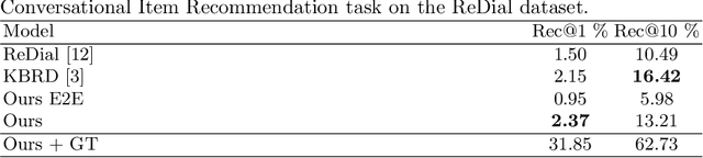 Figure 2 for Category Aware Explainable Conversational Recommendation