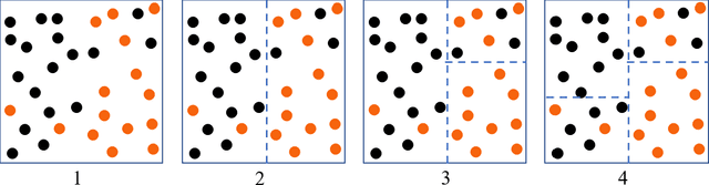 Figure 1 for A Recursive Partitioning Approach for Dynamic Discrete Choice Modeling in High Dimensional Settings