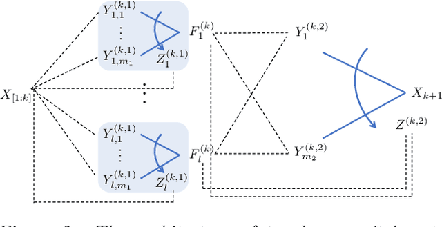 Figure 3 for Deep Switch Networks for Generating Discrete Data and Language