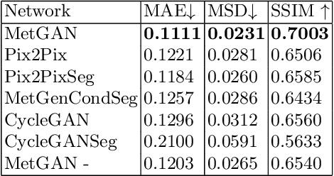 Figure 2 for METGAN: Generative Tumour Inpainting and Modality Synthesis in Light Sheet Microscopy