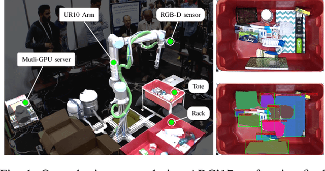 Figure 1 for Semi Supervised Deep Quick Instance Detection and Segmentation