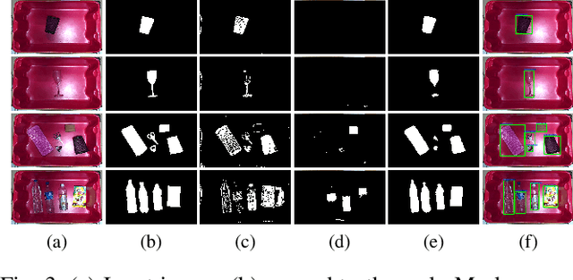 Figure 3 for Semi Supervised Deep Quick Instance Detection and Segmentation