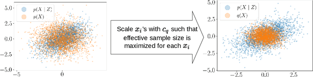 Figure 2 for A Kernel Test for Causal Association via Noise Contrastive Backdoor Adjustment