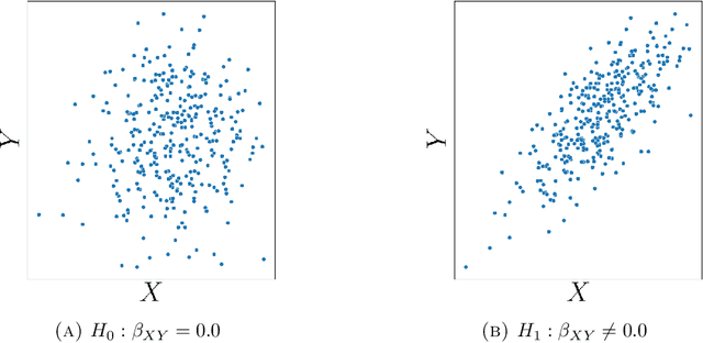 Figure 4 for A Kernel Test for Causal Association via Noise Contrastive Backdoor Adjustment