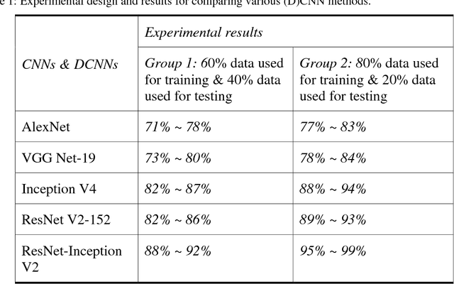 Figure 2 for Deep Convolutional Neural Networks for Map-Type Classification