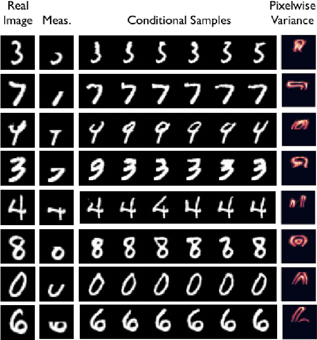 Figure 4 for Conditional Sampling from Invertible Generative Models with Applications to Inverse Problems