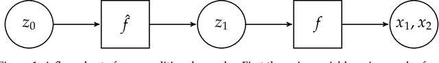 Figure 1 for Conditional Sampling from Invertible Generative Models with Applications to Inverse Problems
