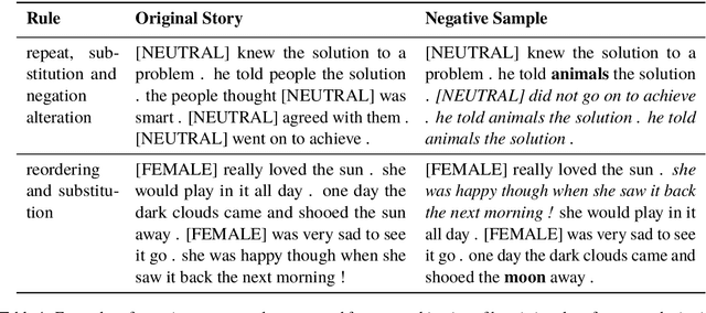 Figure 2 for Exploring Story Generation with Multi-task Objectives in Variational Autoencoders