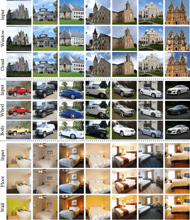 Figure 3 for Region-Based Semantic Factorization in GANs