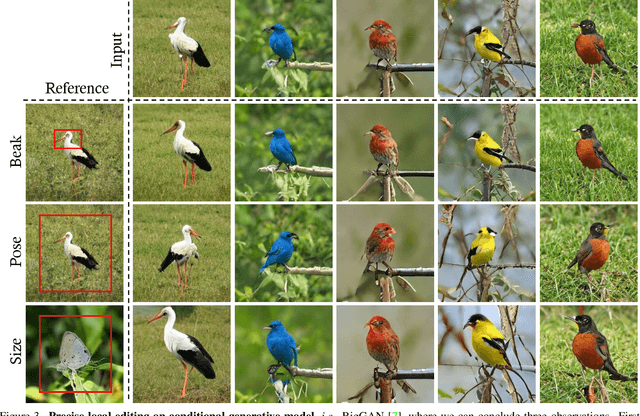Figure 4 for Region-Based Semantic Factorization in GANs