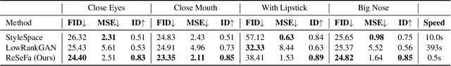 Figure 2 for Region-Based Semantic Factorization in GANs
