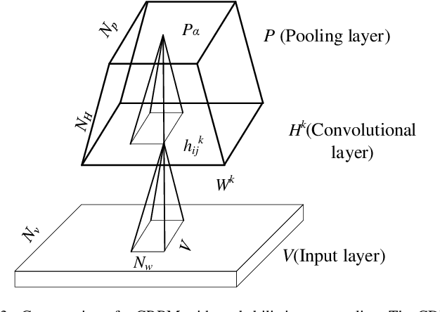 Figure 3 for Deep Learning-Based Device-Free Localization in Wireless Sensor Networks