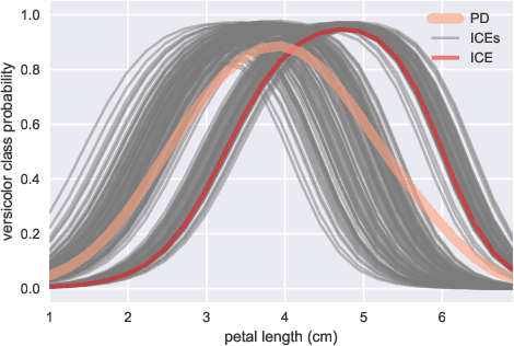 Figure 3 for Explainability Is in the Mind of the Beholder: Establishing the Foundations of Explainable Artificial Intelligence