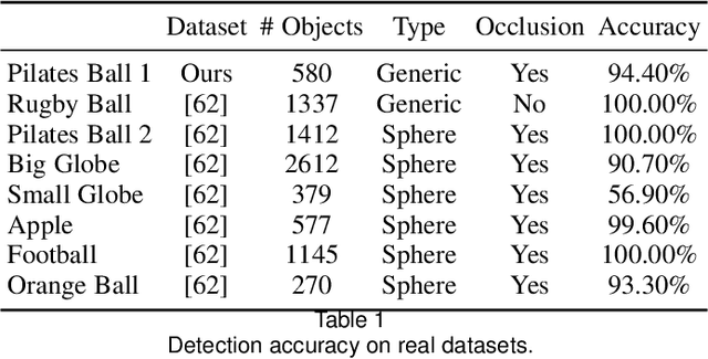 Figure 2 for Generic Primitive Detection in Point Clouds Using Novel Minimal Quadric Fits