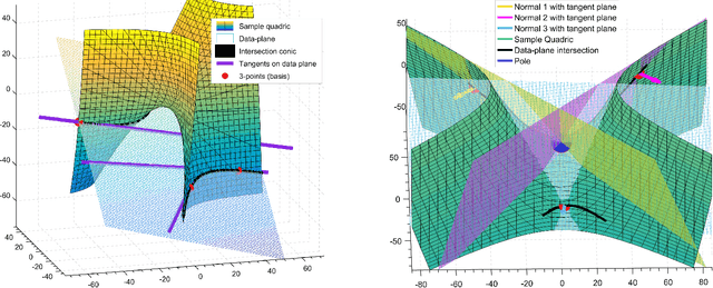 Figure 3 for Generic Primitive Detection in Point Clouds Using Novel Minimal Quadric Fits