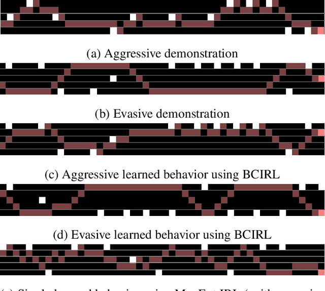 Figure 2 for Inverse Reinforce Learning with Nonparametric Behavior Clustering