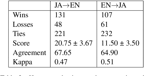 Figure 3 for Revisiting Context Choices for Context-aware Machine Translation