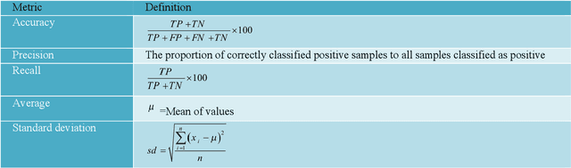 Figure 2 for Diagnosis of liver disease using computer-assisted imaging techniques: A Review