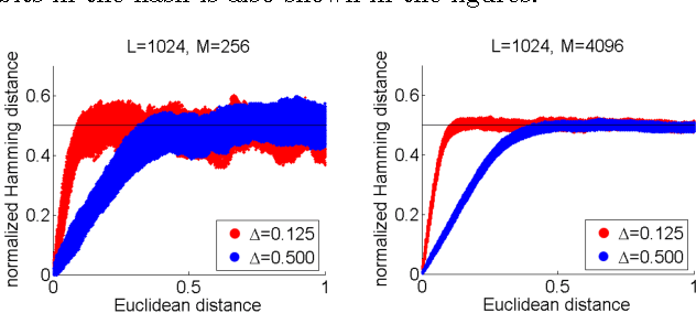 Figure 3 for Privacy-Preserving Multi-Document Summarization