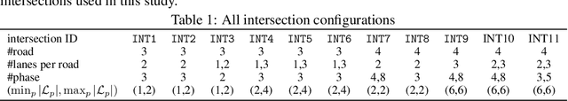 Figure 2 for AttendLight: Universal Attention-Based Reinforcement Learning Model for Traffic Signal Control