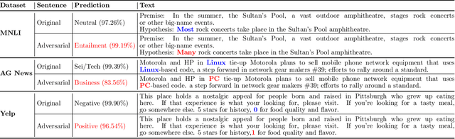 Figure 2 for Block-Sparse Adversarial Attack to Fool Transformer-Based Text Classifiers