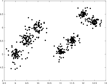 Figure 3 for Interval Type-2 Enhanced Possibilistic Fuzzy C-Means Clustering for Gene Expression Data Analysis