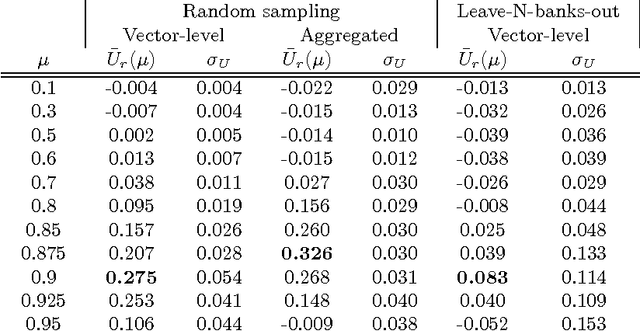Figure 2 for Bank distress in the news: Describing events through deep learning