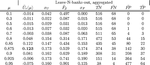 Figure 3 for Bank distress in the news: Describing events through deep learning