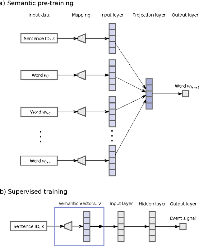 Figure 1 for Bank distress in the news: Describing events through deep learning