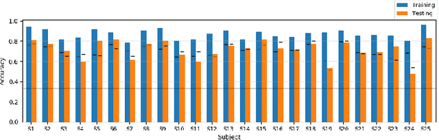 Figure 4 for Deep representation of EEG data from Spatio-Spectral Feature Images