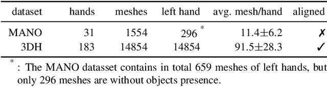 Figure 1 for Identity-Disentangled Neural Deformation Model for Dynamic Meshes