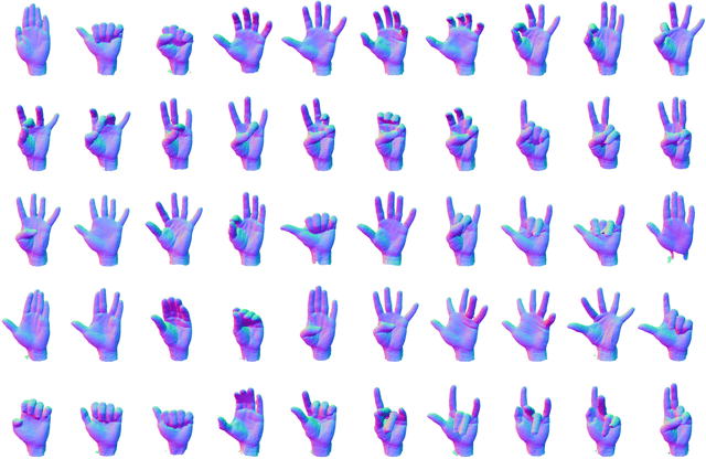 Figure 2 for Identity-Disentangled Neural Deformation Model for Dynamic Meshes