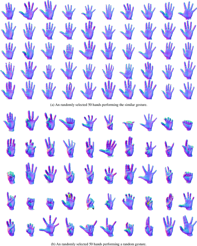 Figure 4 for Identity-Disentangled Neural Deformation Model for Dynamic Meshes