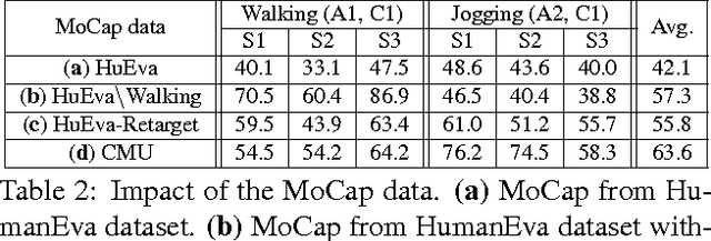 Figure 4 for A Dual-Source Approach for 3D Pose Estimation from a Single Image