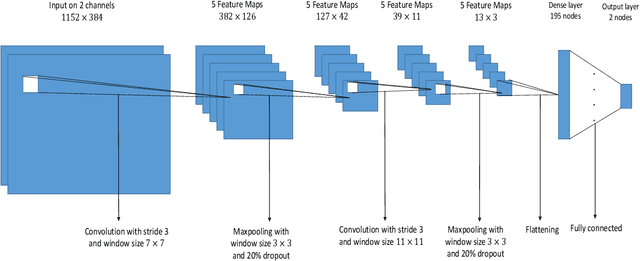 Figure 2 for Automatic Frame Selection using CNN in Ultrasound Elastography