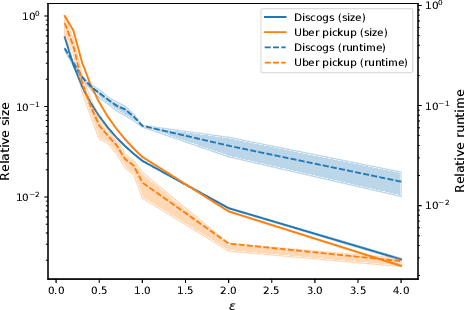 Figure 2 for Sparsification of Decomposable Submodular Functions