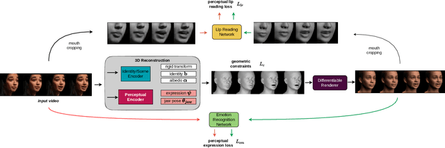 Figure 2 for Visual Speech-Aware Perceptual 3D Facial Expression Reconstruction from Videos