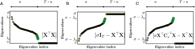 Figure 2 for A Neural Network with Local Learning Rules for Minor Subspace Analysis