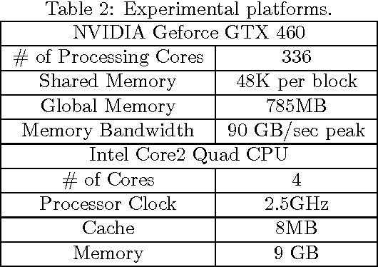 Figure 4 for Belief Propagation by Message Passing in Junction Trees: Computing Each Message Faster Using GPU Parallelization