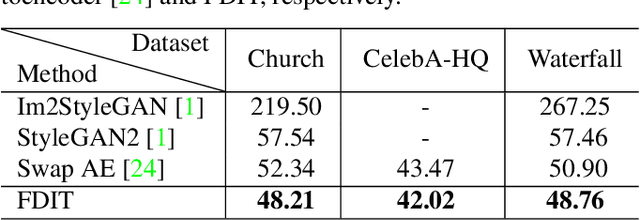 Figure 2 for Frequency Domain Image Translation: More Photo-realistic, Better Identity-preserving