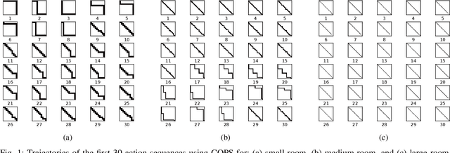 Figure 1 for Computing Complexity-aware Plans Using Kolmogorov Complexity