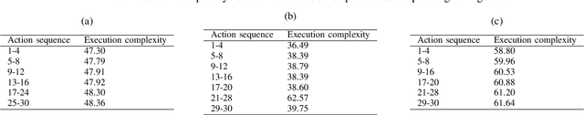 Figure 4 for Computing Complexity-aware Plans Using Kolmogorov Complexity